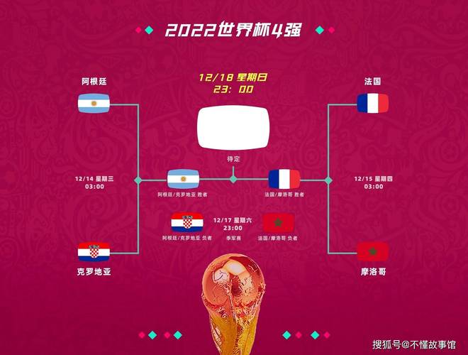 世界杯半决赛法国vs摩洛哥比分预测