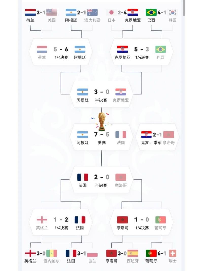 世界杯小组赛晋级规则打几场