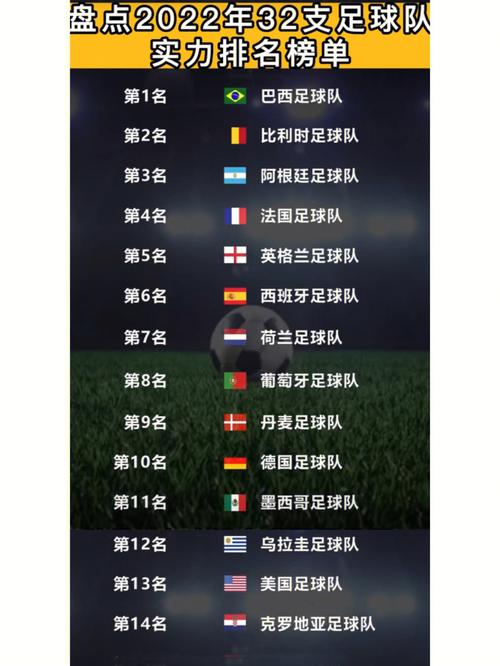世界杯总积分排名前十的球队
