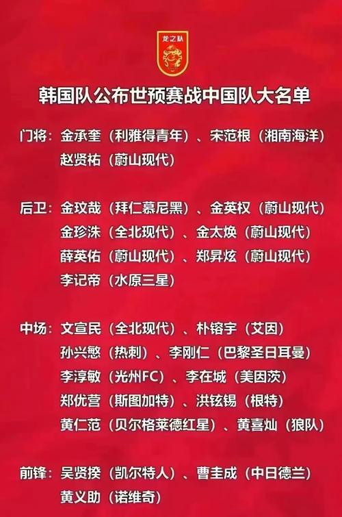 世界杯预选赛中国队名单