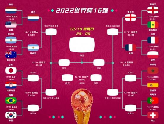 世界杯预选赛12强赛赛程