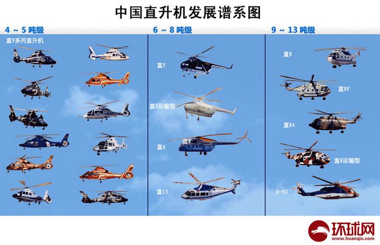 中国直升机型号一览表