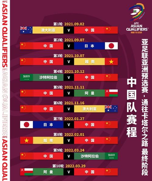 中国足球队2022世界杯预选赛赛程