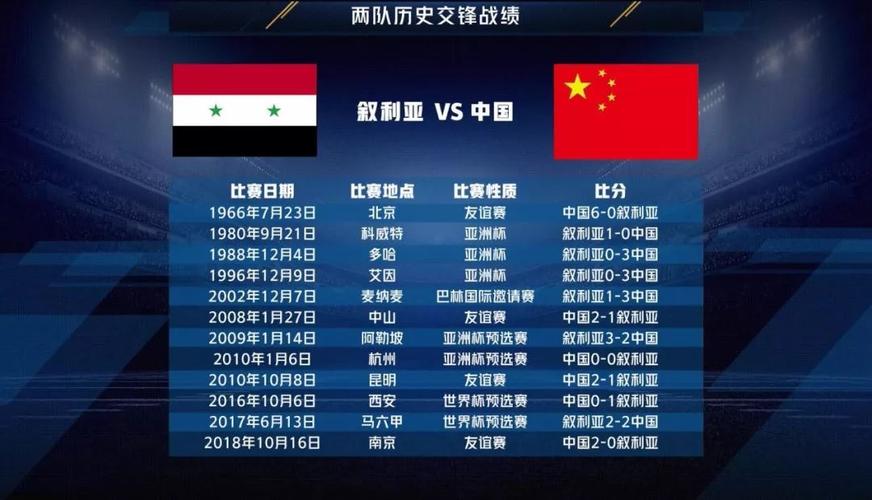 中国vs叙利亚足球直播在哪看