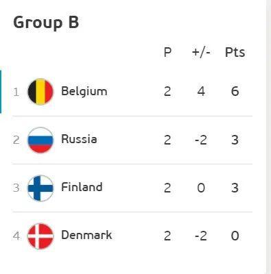 丹麦vs俄罗斯比分