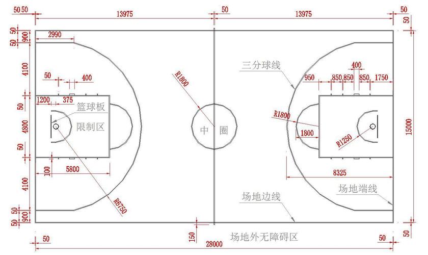 国内篮球场标准尺寸