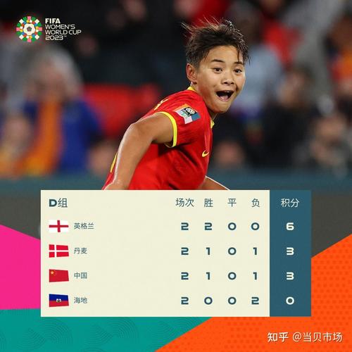 女足世界杯最新积分榜中国女足