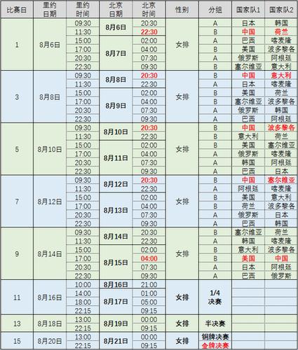 总决赛中国女排赛程表