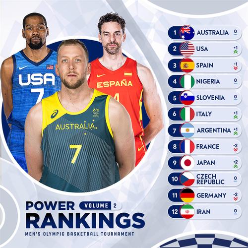 斯洛文尼亚男篮世界排名