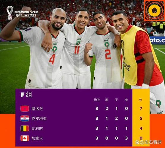 比利时vs摩洛哥得分榜