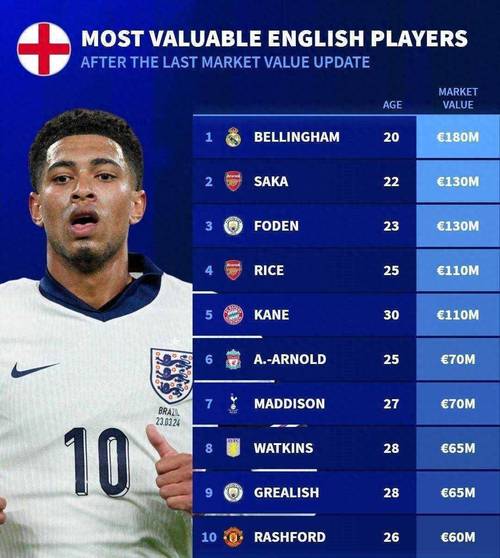 英格兰足球世界排名最新排名