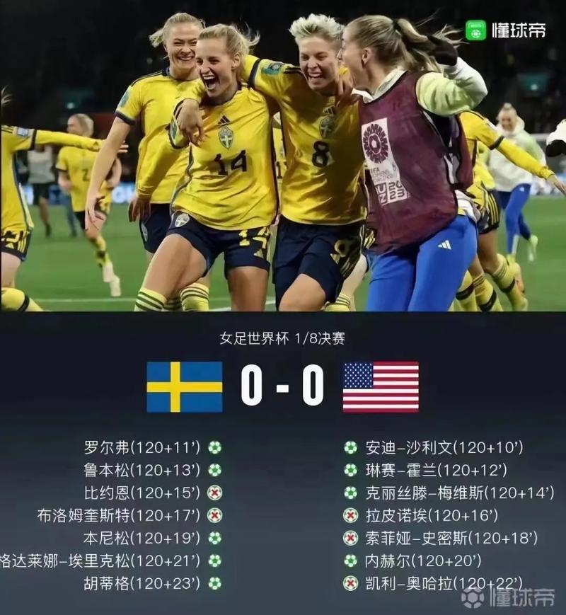 西班牙vs瑞典女足世界杯比分预测