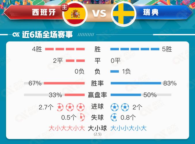 西班牙vs瑞典的比分预测