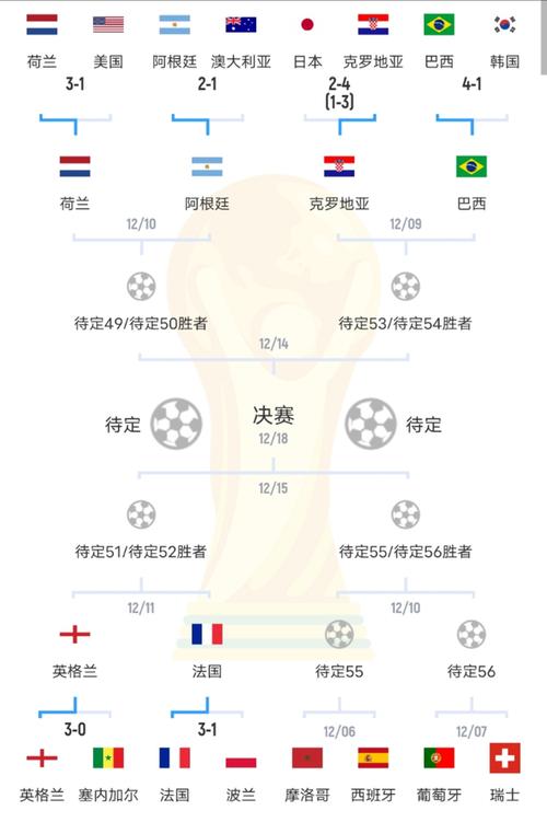2014世界杯八强淘汰赛对阵图