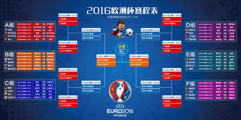 2016年欧洲杯赛程