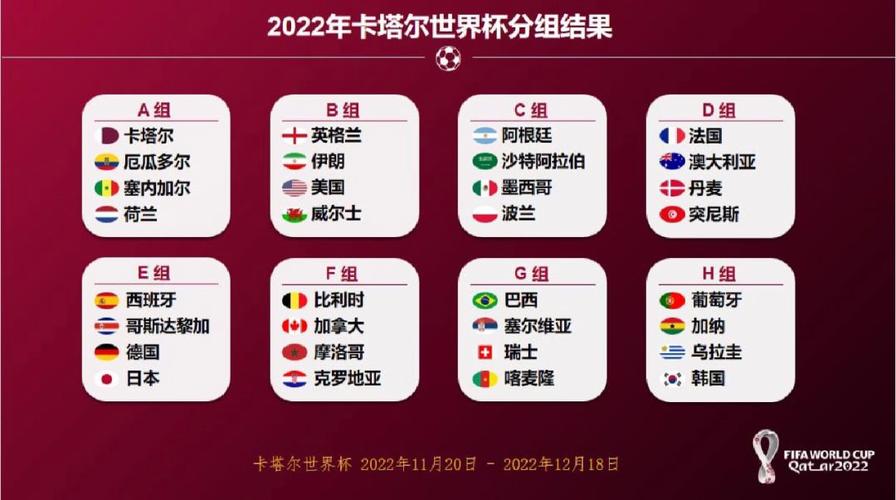 2026世界杯名额分配图