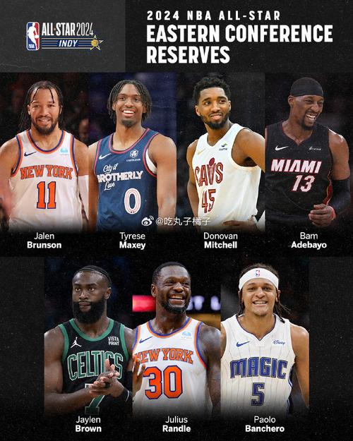 NBA全明星扣篮大赛名单