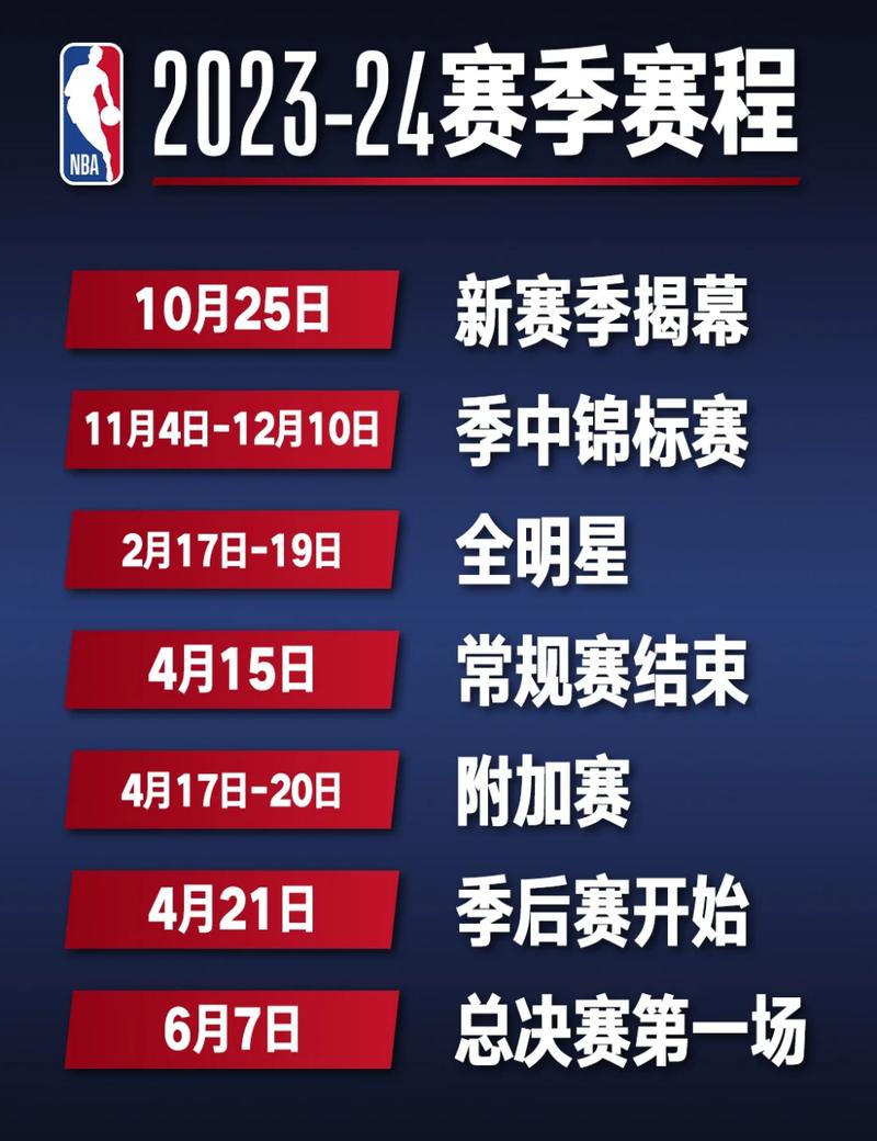 NBA排名最新赛程