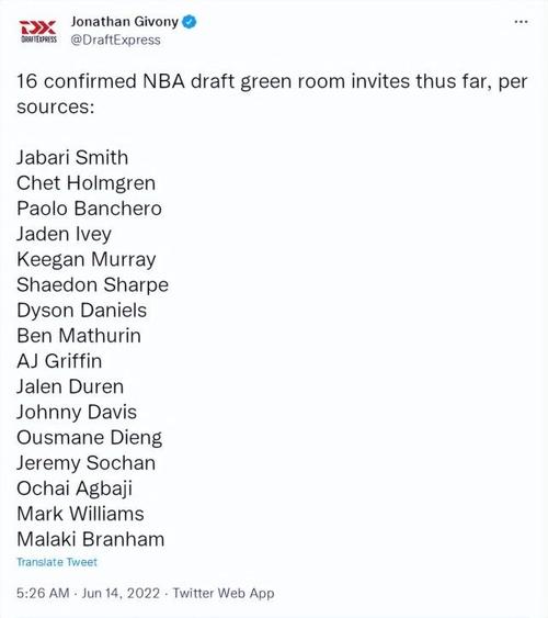 NBA选秀大会小绿屋名单