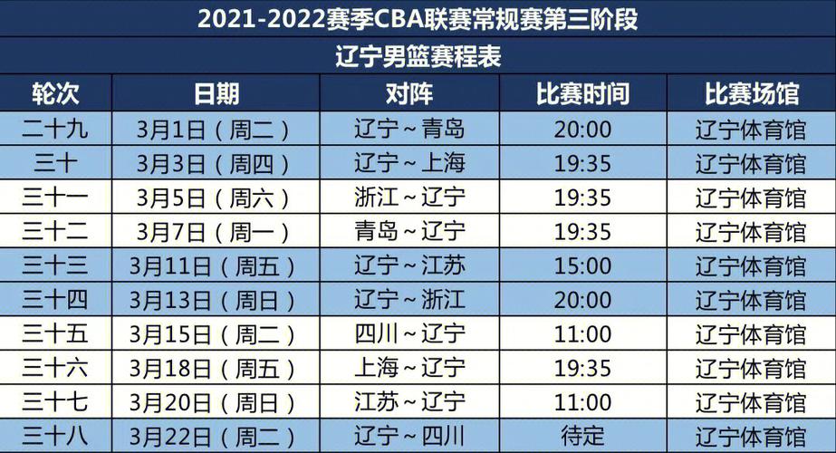 cba赛程2022-2023第二阶段